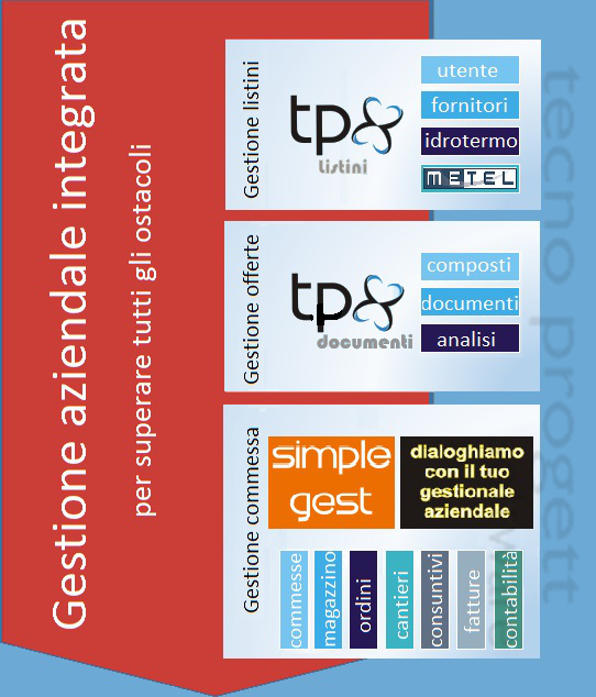 tp8 software di analisi preventiva per impianti elettrici, termoidraulici e di automazione integrato con il gestionale aziendale in uso
